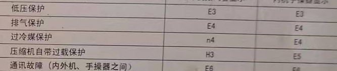 中卫市空调电话在哪里找